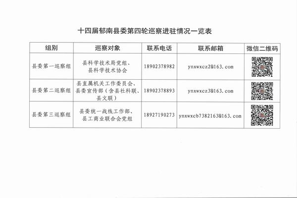 調(diào)整大小 十四屆郁南縣委第四輪巡察進駐情況一覽表.jpg