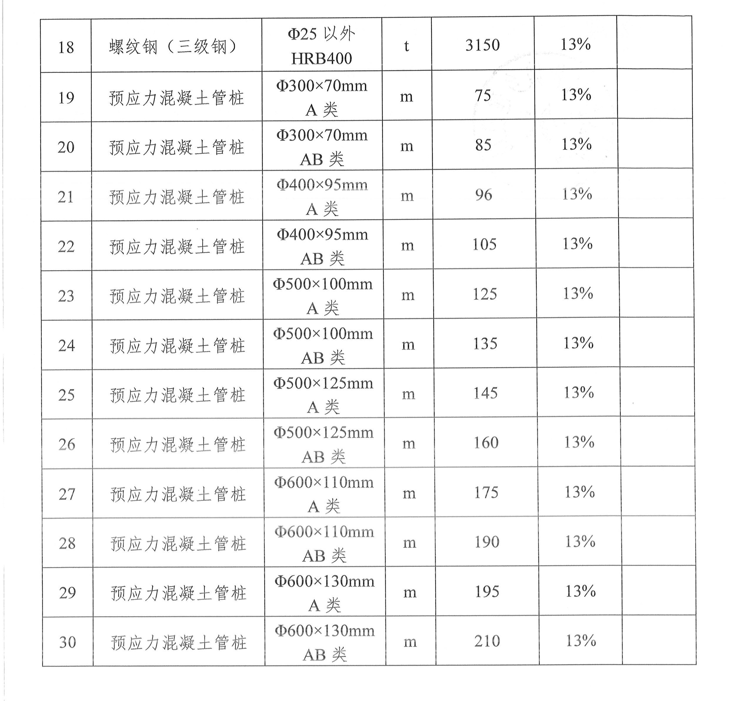 云浮市郁南縣2025年10月主要建筑材料信息參考價(jià)3.jpg
