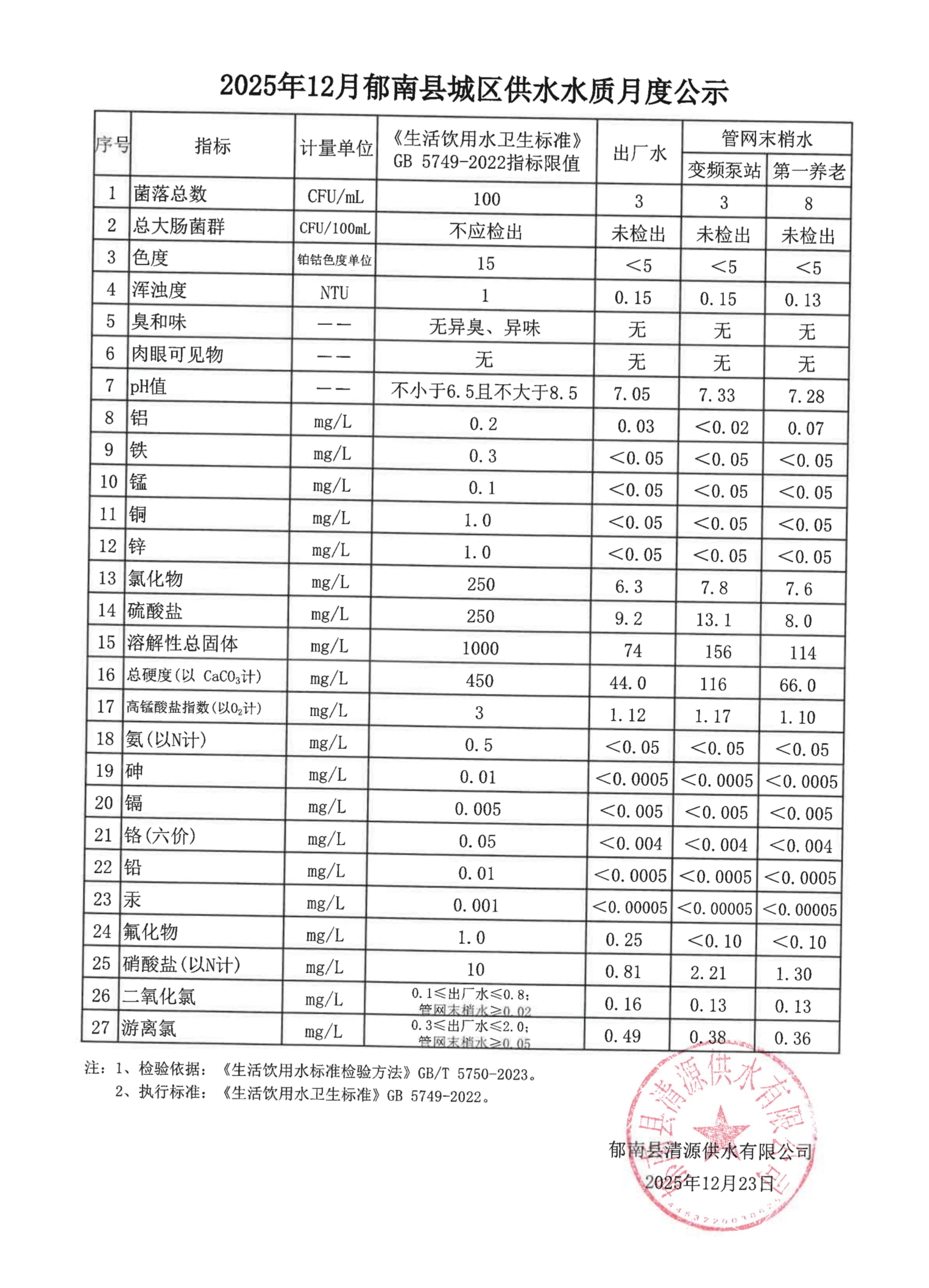 水質(zhì)信息公開資料2025年12月.jpg