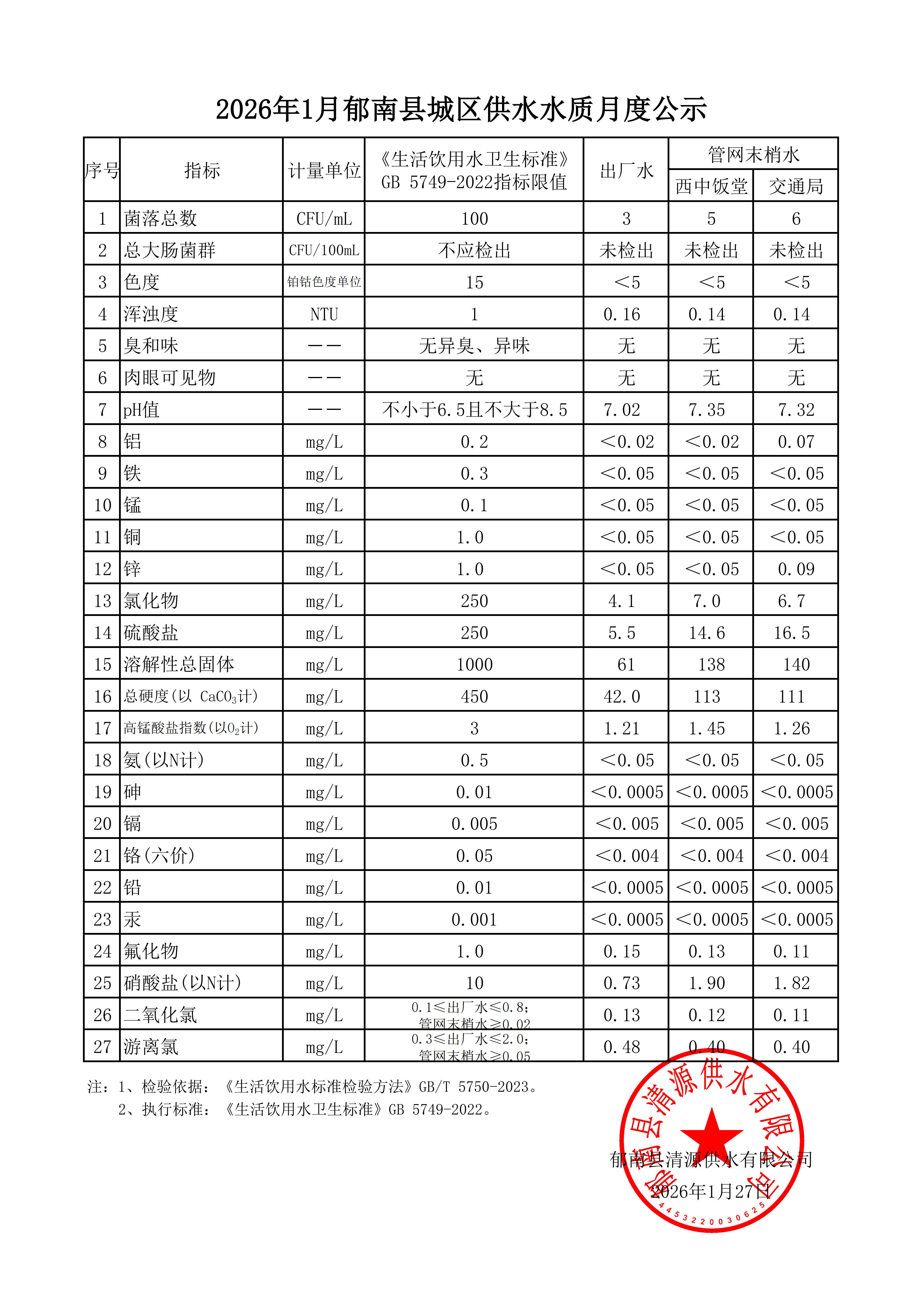 2026年1月郁南縣城區(qū)供水水質月度公示.jpg